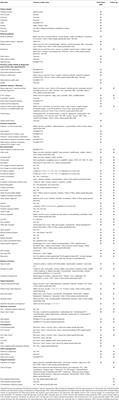 Development of a Nationally Agreed Core Clinical Dataset for Childhood Onset Uveitis